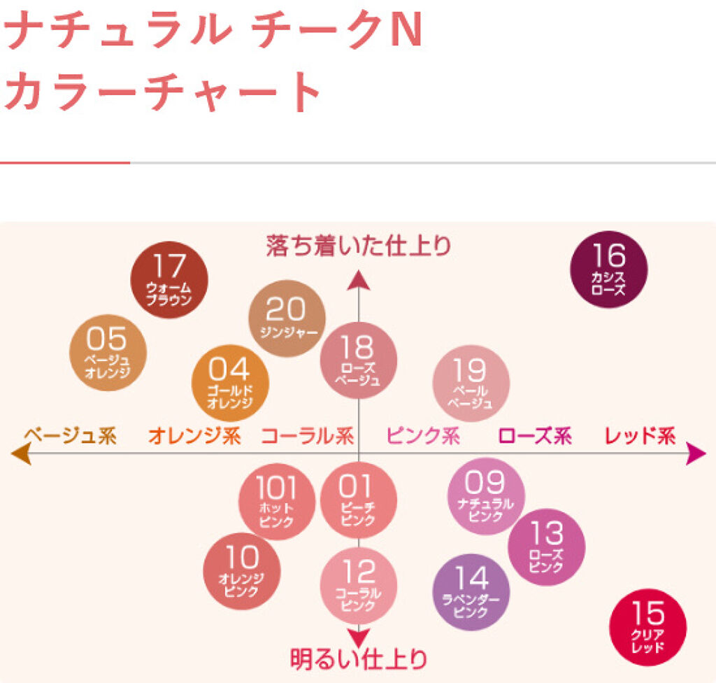 ナチュラル チークN/CEZANNE/パウダーチークを使ったクチコミ（3枚目）