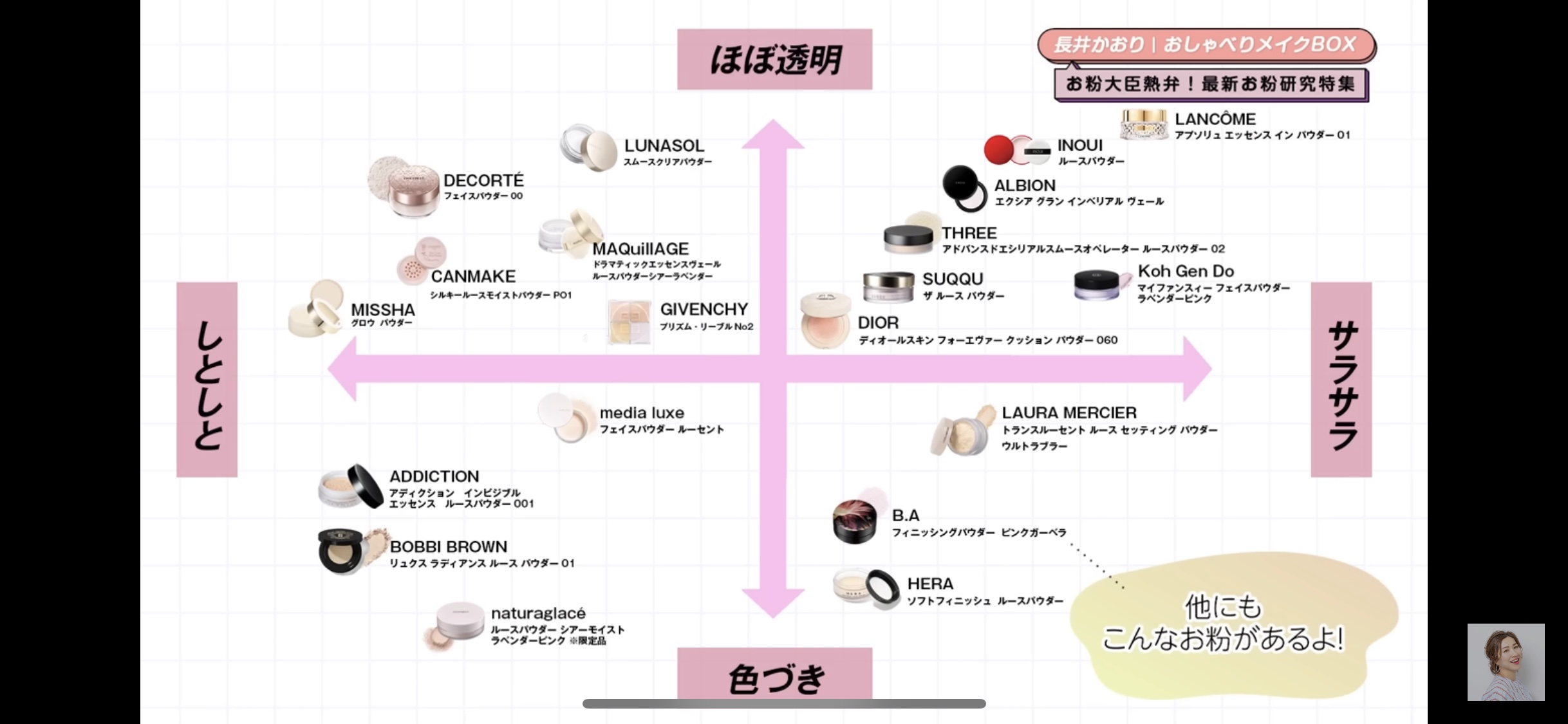 エレガンス ラ プードル オートニュアンス リクスィーズ/Elégance/プレストパウダーを使ったクチコミ（2枚目）