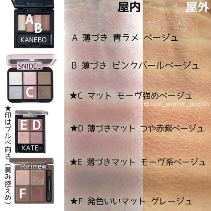 インザミラーアイパレット/Ririmew/アイシャドウパレットを使ったクチコミ(3枚目)