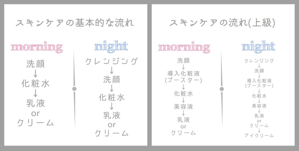 スキンケア/その他を使ったクチコミ（2枚目）