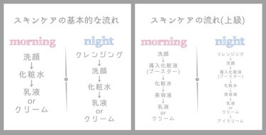 おさるさん on LIPS 「《スキンケアはしたほうがいいの？》年齢とともに劣化してくる肌を..」（2枚目）