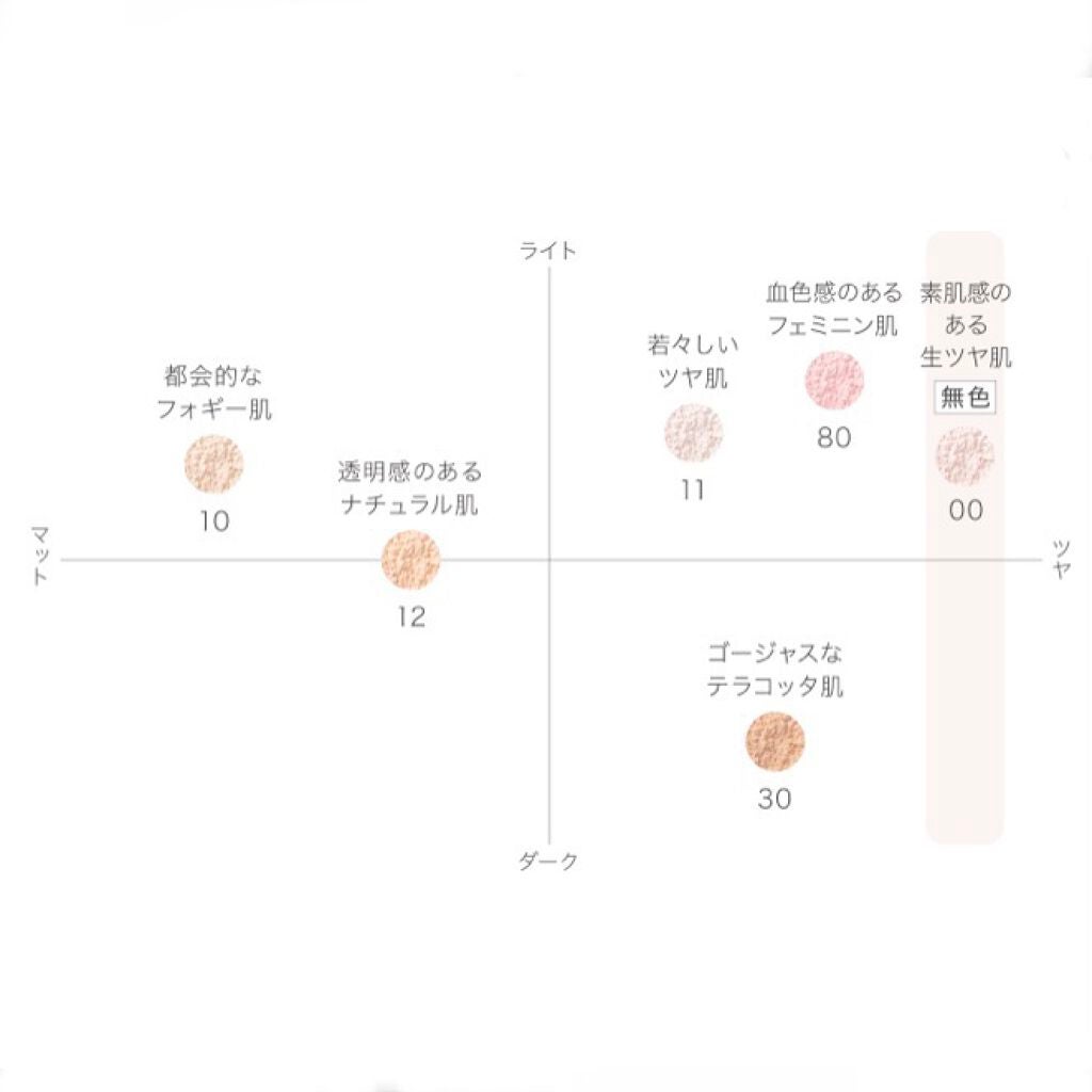 フェイスパウダー/DECORTÉ/ルースパウダーを使ったクチコミ(2枚目)