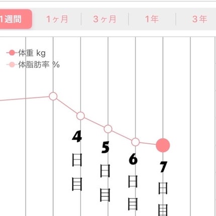 yn614✨毎日投稿 on LIPS 「お菓子断ち、1週間経ちました!では、まず効果の前に私がやったお..」(2枚目)