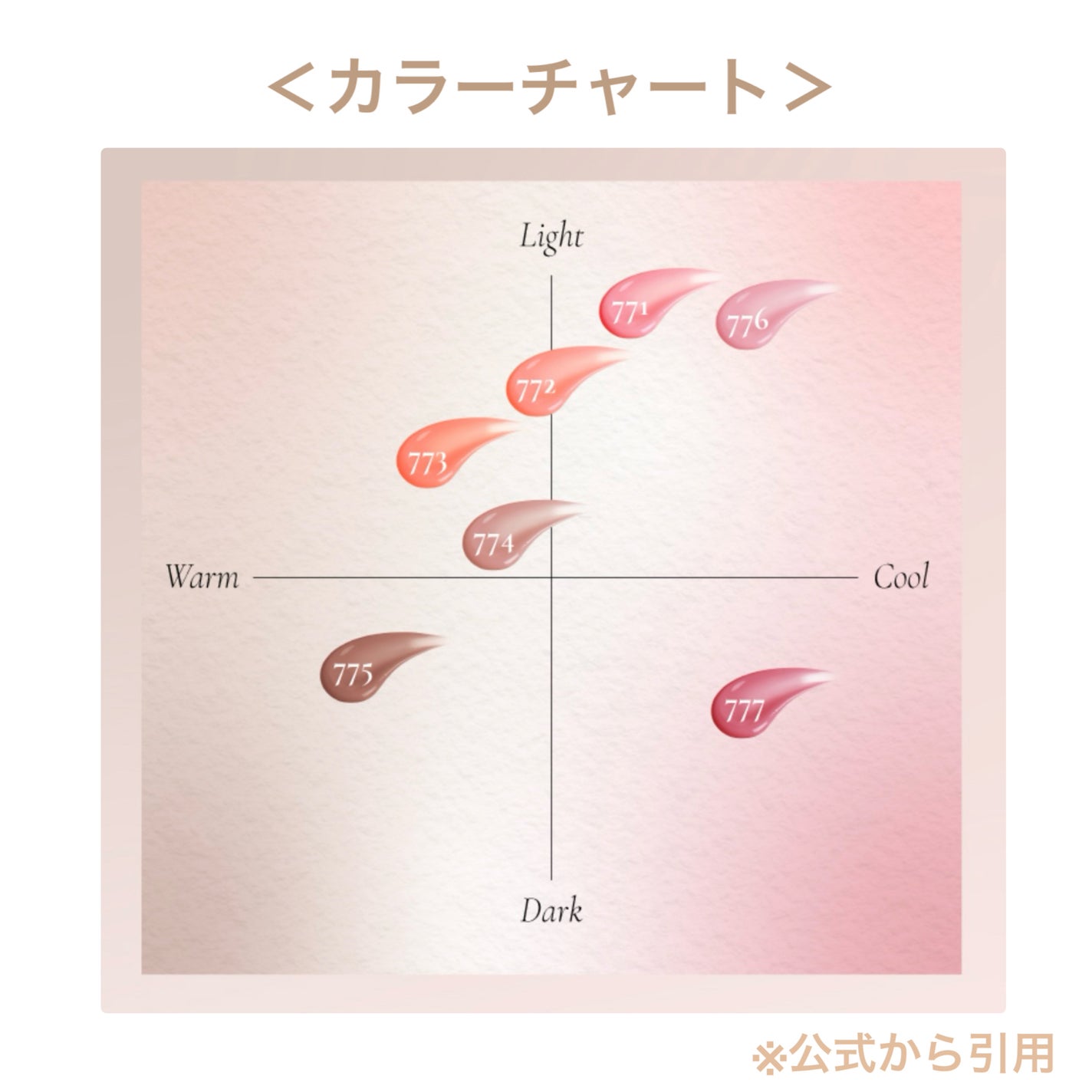 (ル・シャ ボテコレクション)ブラーゼリーボリュームリップティント/Dinto/リップティントを使ったクチコミ(6枚目)