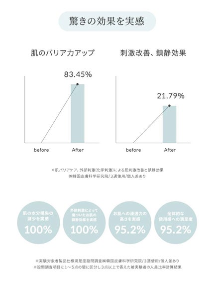 ビフィダバイオームコンプレックスセラム/manyo/美容液を使ったクチコミ(4枚目)