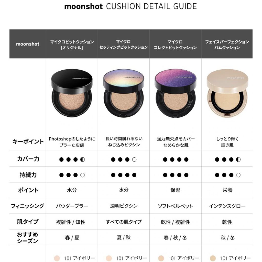 マイクロセッティングフィットEX SPF50+PA++++　Micro setting fit Cushion EX/moonshot/クッションファンデーションを使ったクチコミ（2枚目）