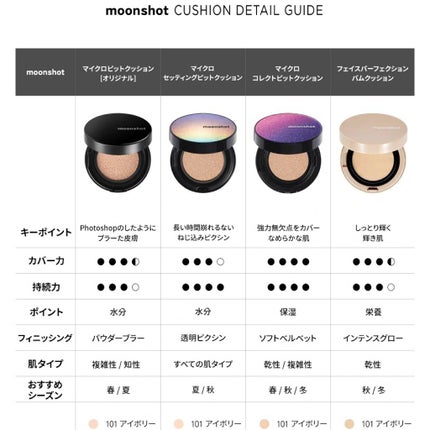 マイクロセッティングフィットEX SPF50+PA++++ Micro setting fit Cushion EX/moonshot/クッションファンデーションを使ったクチコミ(2枚目)