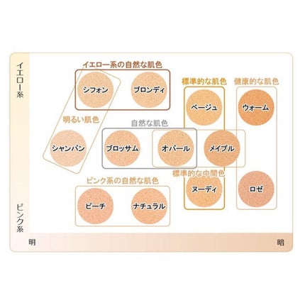 ミネラルメイクアップ トライアルセット/レイチェル ワイン/トライアルキットを使ったクチコミ(7枚目)