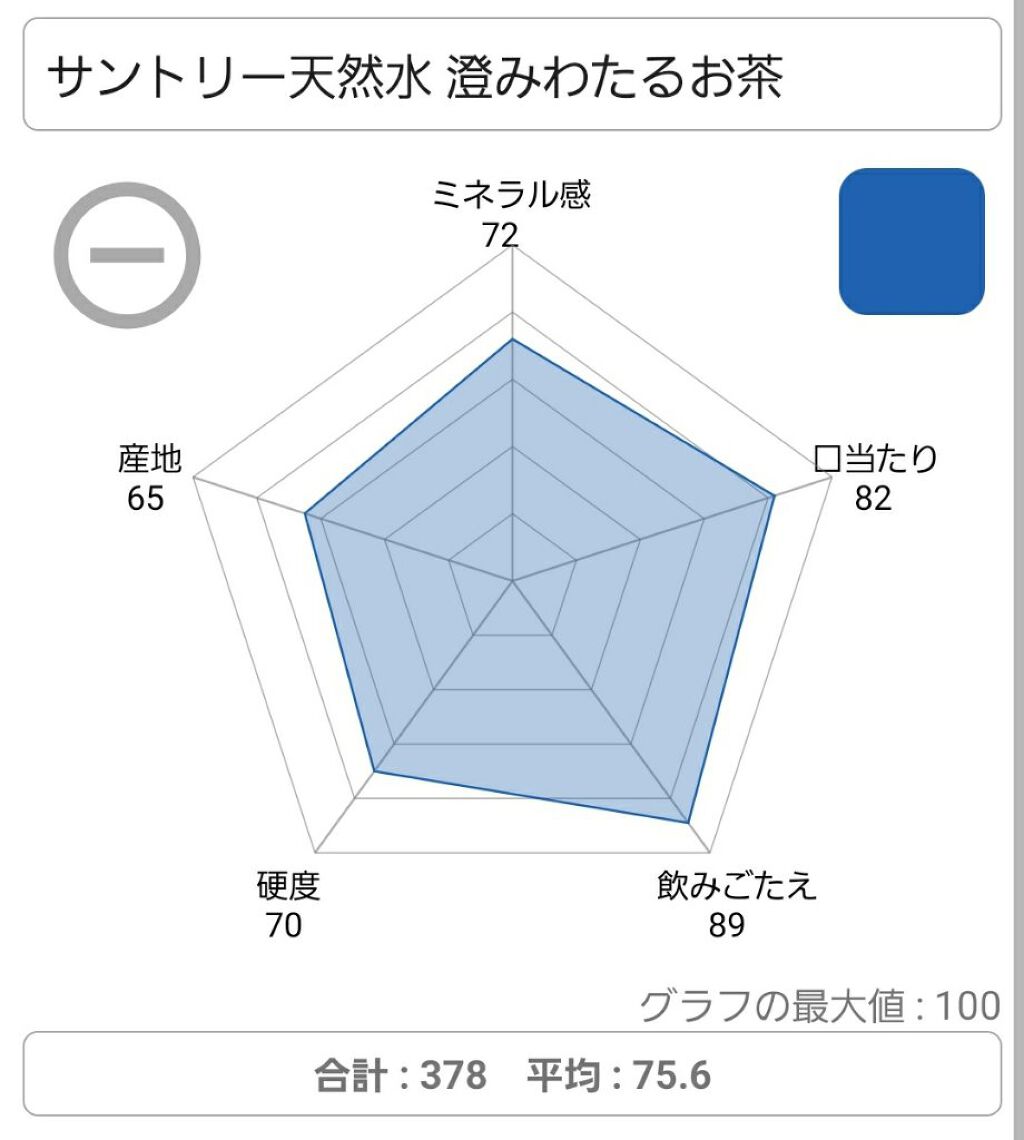 天然水 澄みわたるお茶/サントリー/ドリンクを使ったクチコミ（2枚目）