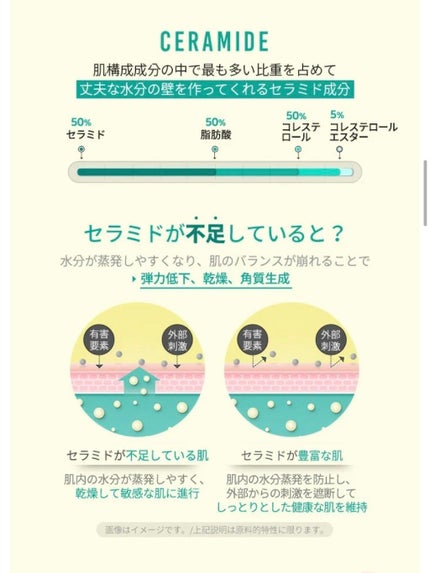 スーパーセラミド100 ライトカプセルセラム/NEOGEN/美容液を使ったクチコミ(3枚目)