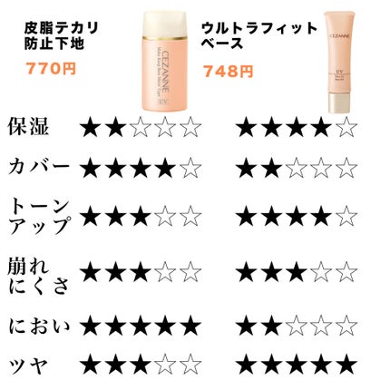 UVウルトラフィットベースEX/CEZANNE/化粧下地を使ったクチコミ(2枚目)