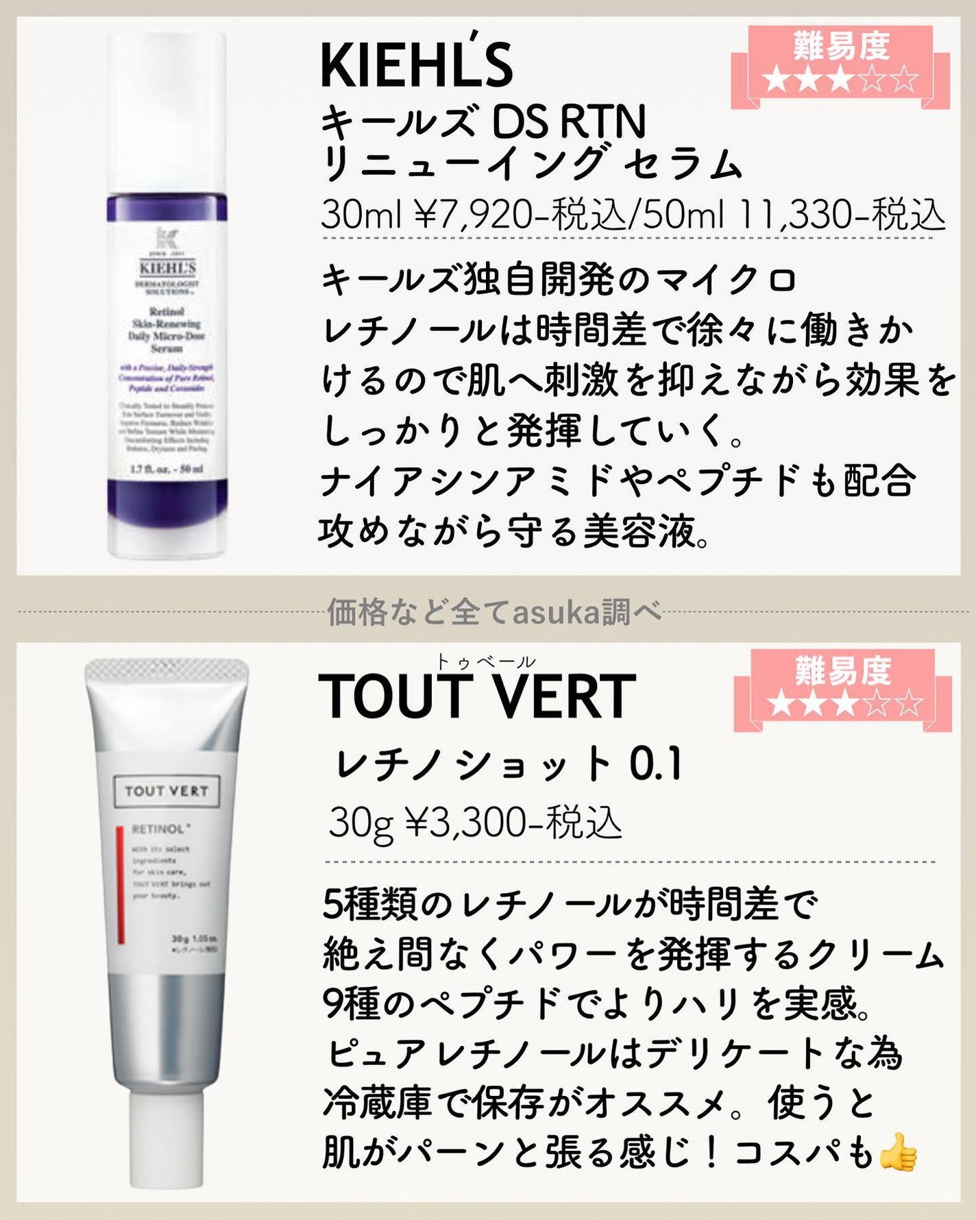 レチノールA 1% アドバンスドリバイタリゼーションクリーム/Life-flo/フェイスクリームを使ったクチコミ(4枚目)