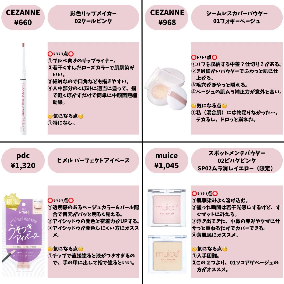 クリームチーク/キャンメイク/ジェル・クリームチークを使ったクチコミ(2枚目)