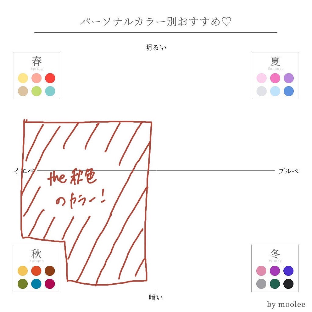 ゼロベルベットティント/rom&nd/リップティントを使ったクチコミ(3枚目)