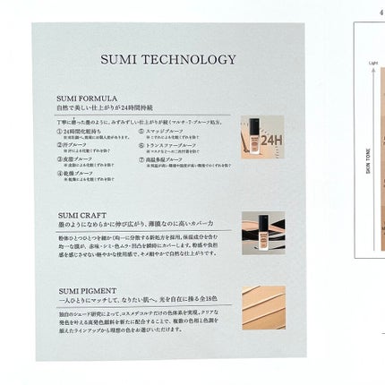 ゼン ウェア フルイド/DECORTÉ/リキッドファンデーションを使ったクチコミ(4枚目)