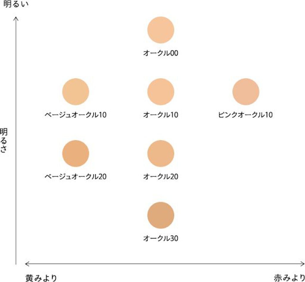 ドラマティックジェリーリキッド/マキアージュ/リキッドファンデーションを使ったクチコミ(2枚目)
