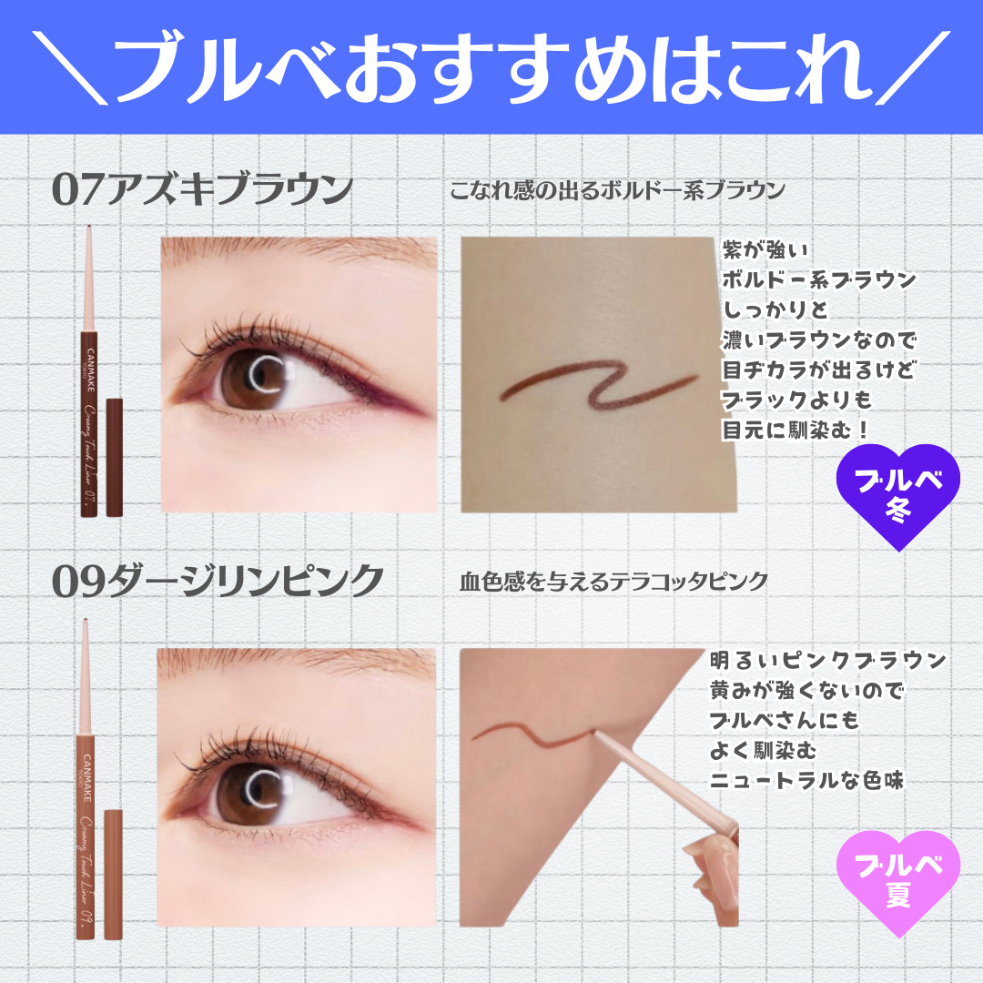 クリーミータッチライナー/キャンメイク/ジェルアイライナーを使ったクチコミ(3枚目)