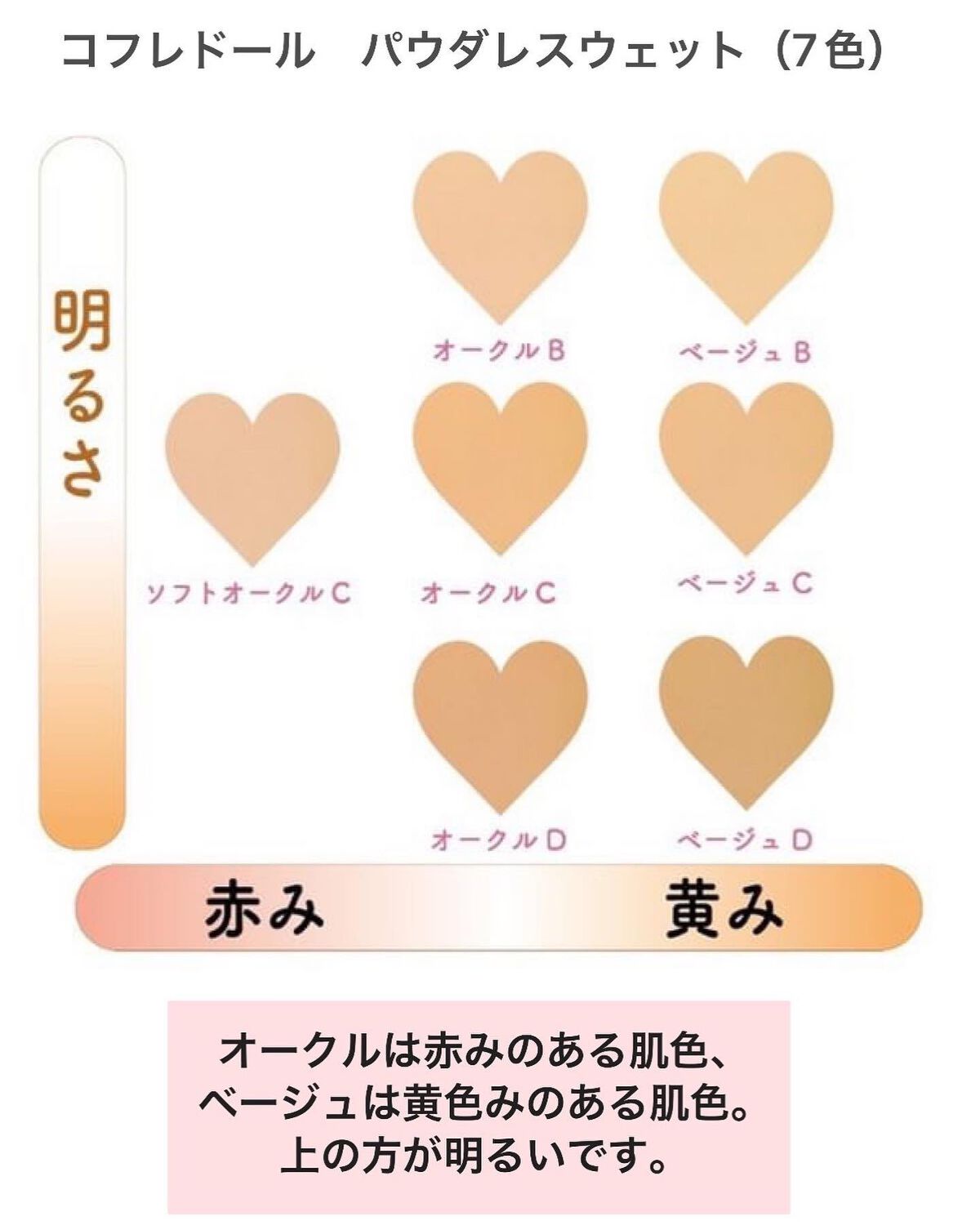 コフレドール パウダレスウェット/コフレドール/その他ファンデーションを使ったクチコミ(2枚目)