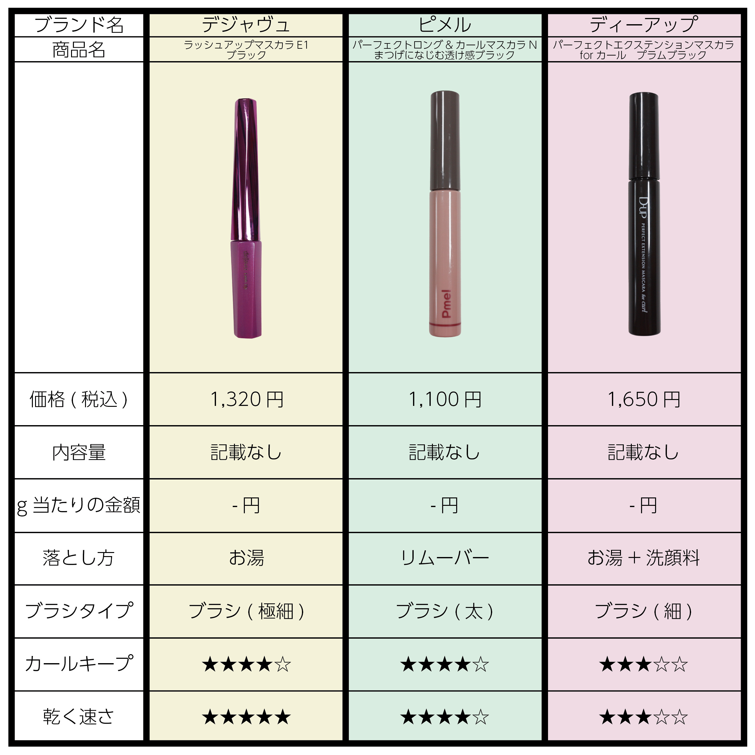 ロング＆カールマスカラ アドバンストフィルム/ヒロインメイク/マスカラを使ったクチコミ（2枚目）