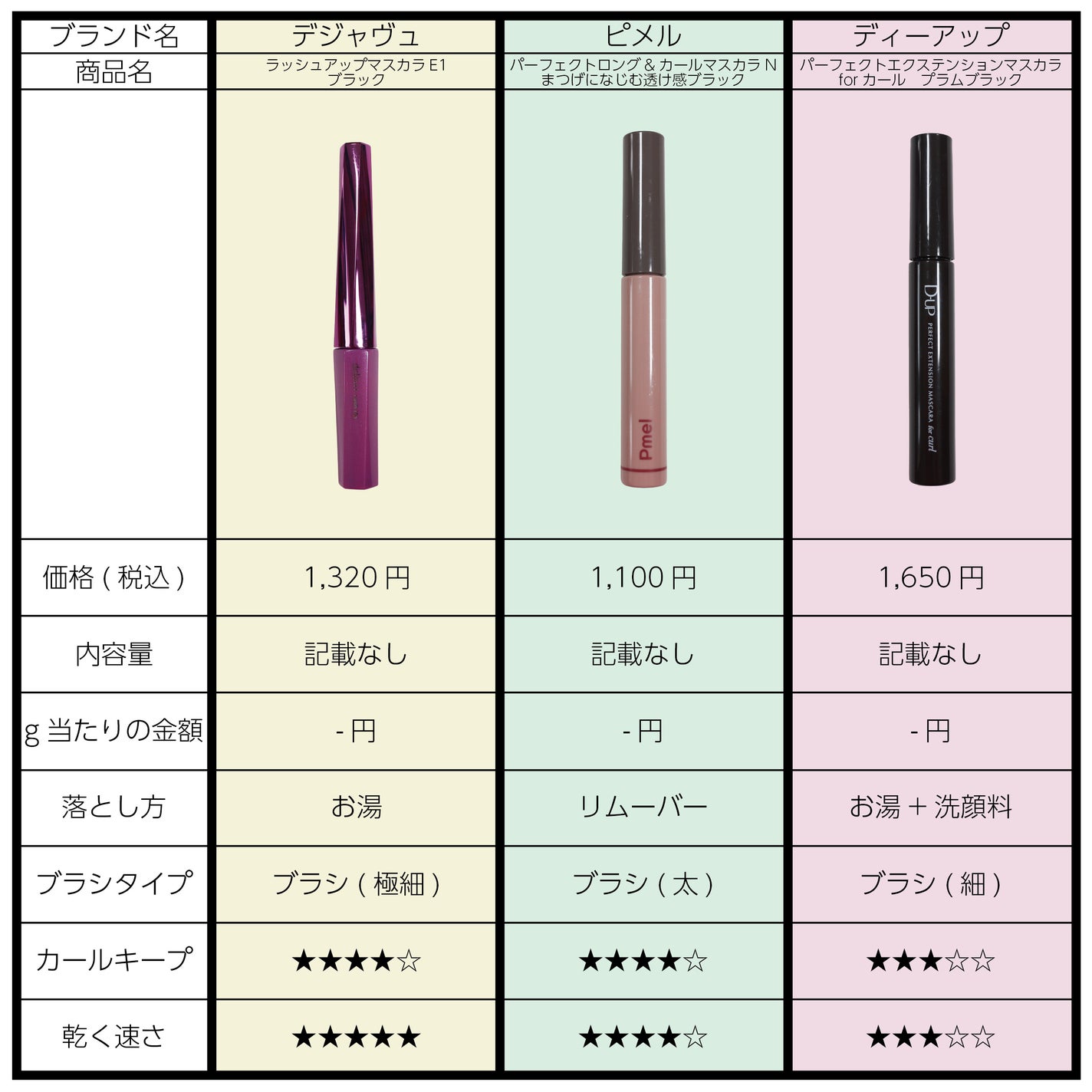 ロング&カールマスカラ アドバンストフィルム/ヒロインメイク/マスカラを使ったクチコミ(2枚目)