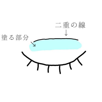 ルドゥーブル/ルドゥーブル/二重まぶた用アイテムを使ったクチコミ(4枚目)