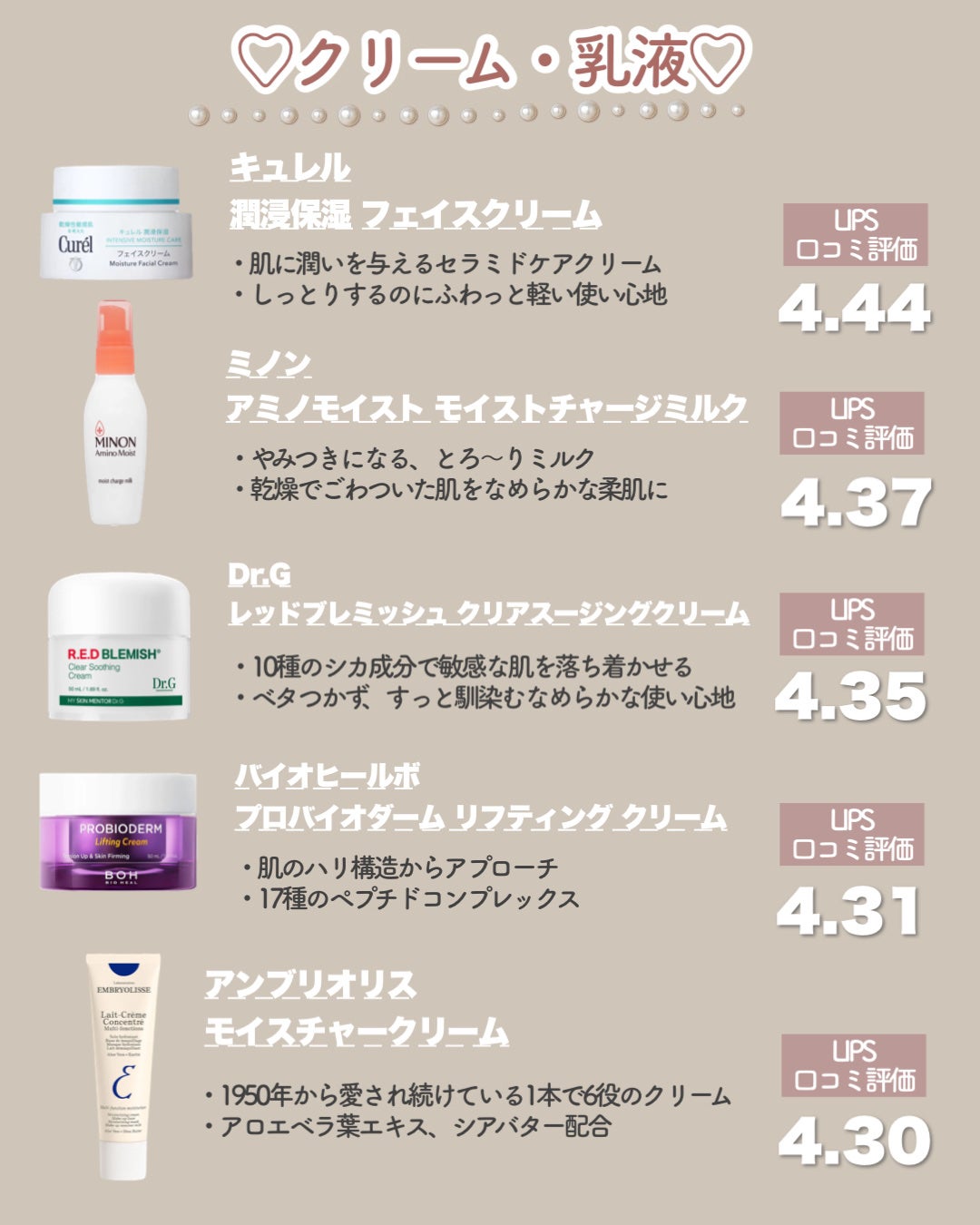 ダイブイン セラム/Torriden/美容液を使ったクチコミ(5枚目)