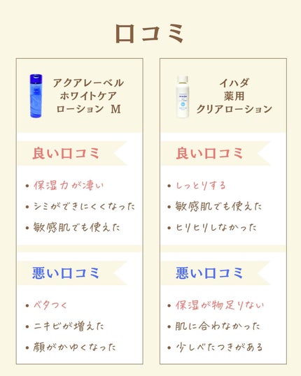 を使ったクチコミ(3枚目)