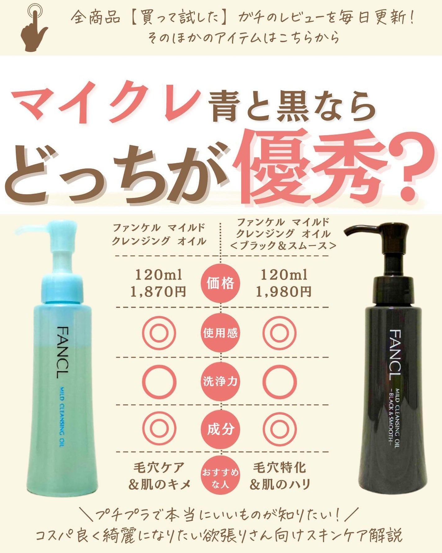 プチソム【プチプラスキンケアソムリエ】|ケン on LIPS 「..他の比較投稿はこちら✨👇@ken.puchipura.sk..」(1枚目)