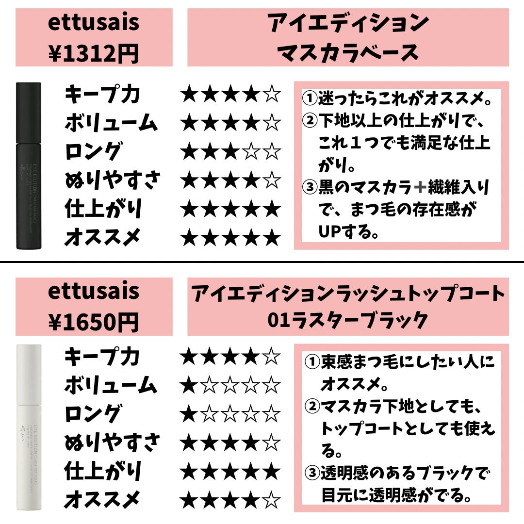 マスカラフィクサー パーフェクトラッシュ/ETUDE/マスカラ下地を使ったクチコミ(3枚目)