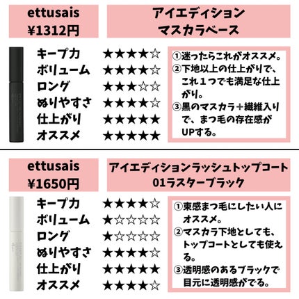 マスカラフィクサー パーフェクトラッシュ/ETUDE/マスカラ下地を使ったクチコミ(3枚目)