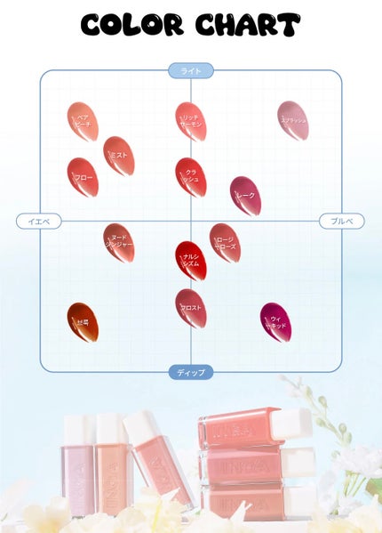 ウォーターグローリップティント/INGA/リップティントを使ったクチコミ(5枚目)