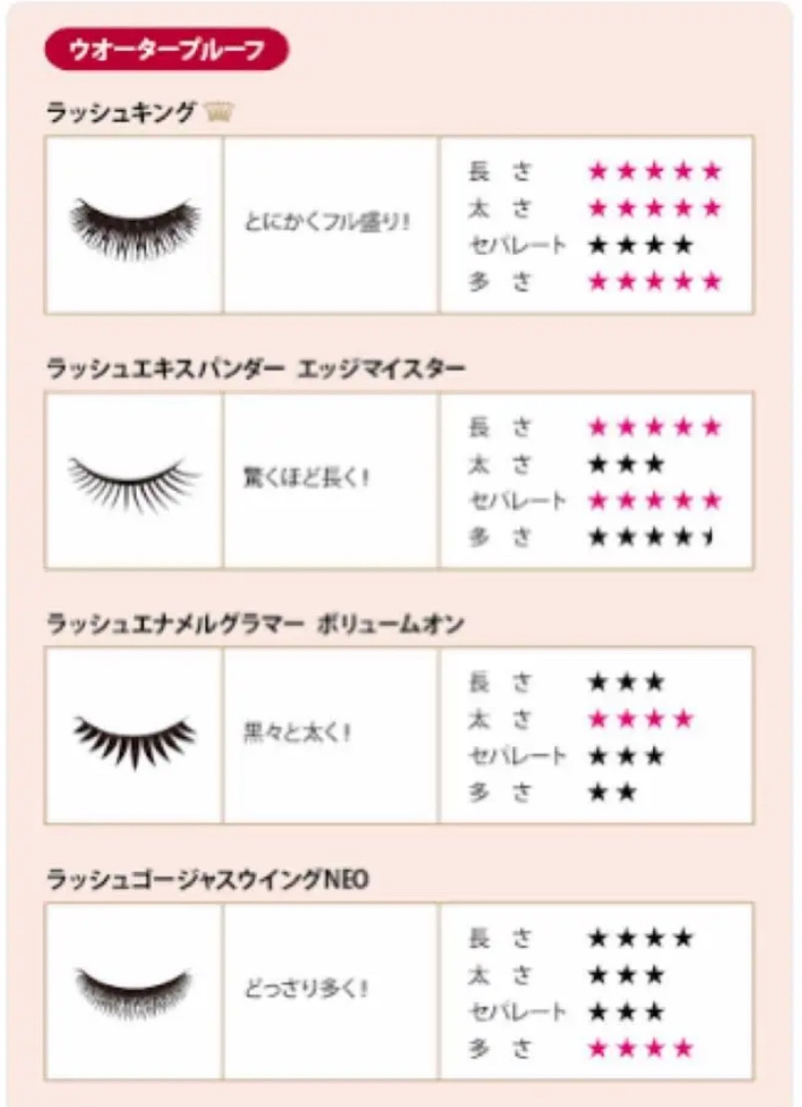 ラッシュキング/MAJOLICA MAJORCA/マスカラを使ったクチコミ（3枚目）