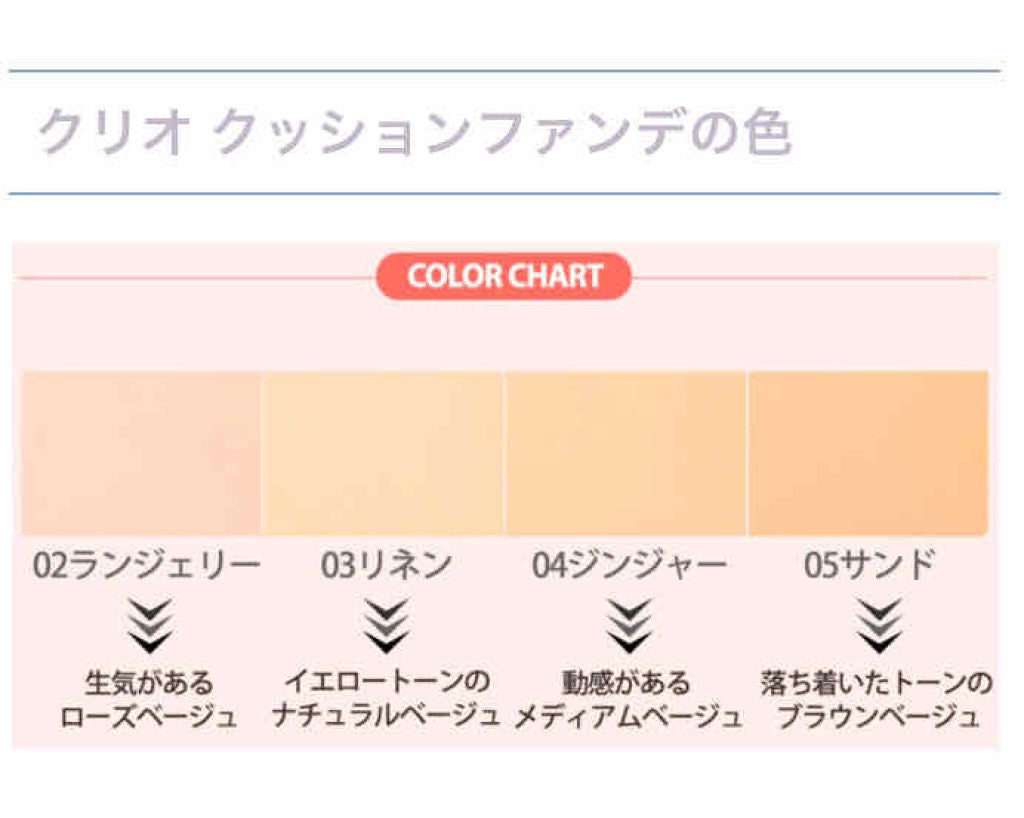 STAY PERFECT COVER CUSHION/CLIO/クッションファンデーションを使ったクチコミ(2枚目)