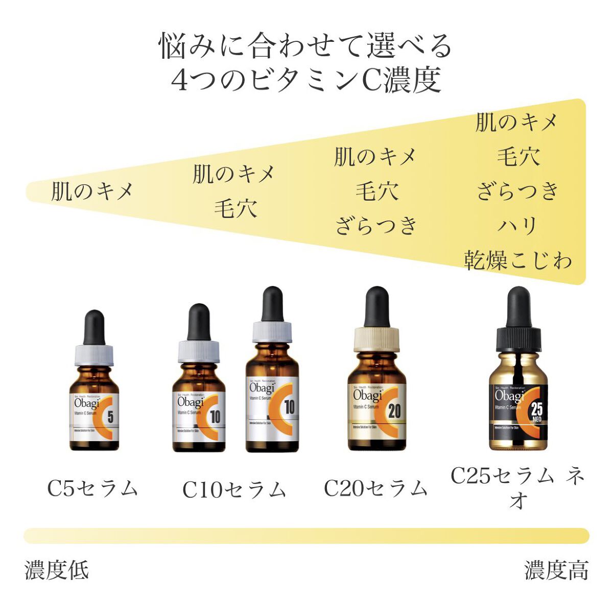 オバジC10セラム/オバジ/美容液を使ったクチコミ（2枚目）