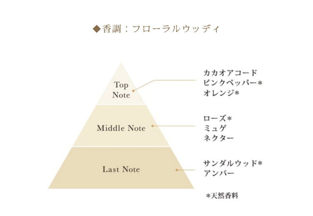 チョコレートコスモス オードパルファン/Flora Notis JILL STUART/香水(レディース)を使ったクチコミ（2枚目）