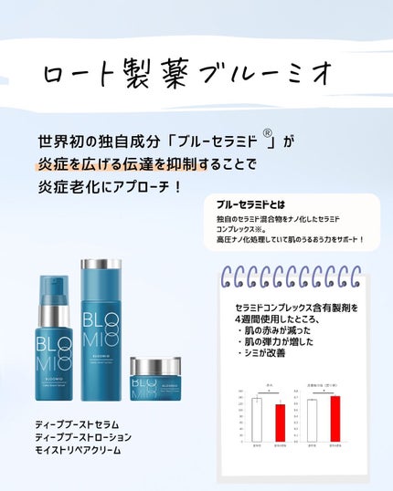 とまと村長@化粧品研究者 on LIPS 「炎症老化って何??エイジングケアって広義的に言われているけど、..」(7枚目)