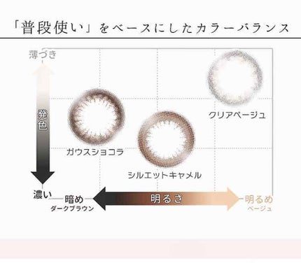 eye closet 1DAY/EYE CLOSET/ワンデー(1DAY)カラコンを使ったクチコミ(3枚目)