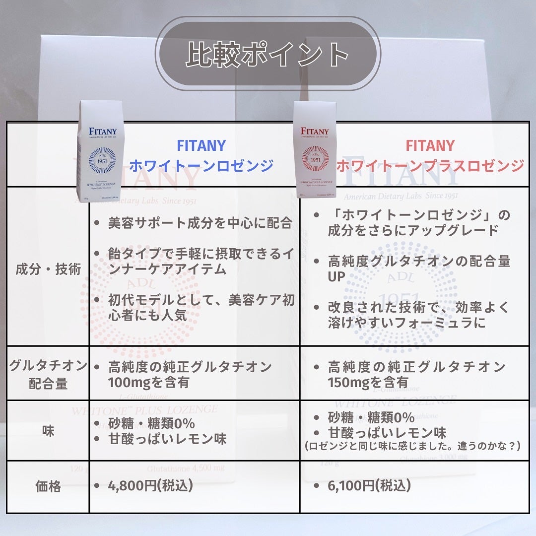 ホワイトーンプラスロゼンジ/FITANY/美容サプリメントを使ったクチコミ(4枚目)