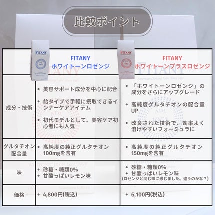 ホワイトーンプラスロゼンジ/FITANY/美容サプリメントを使ったクチコミ(4枚目)