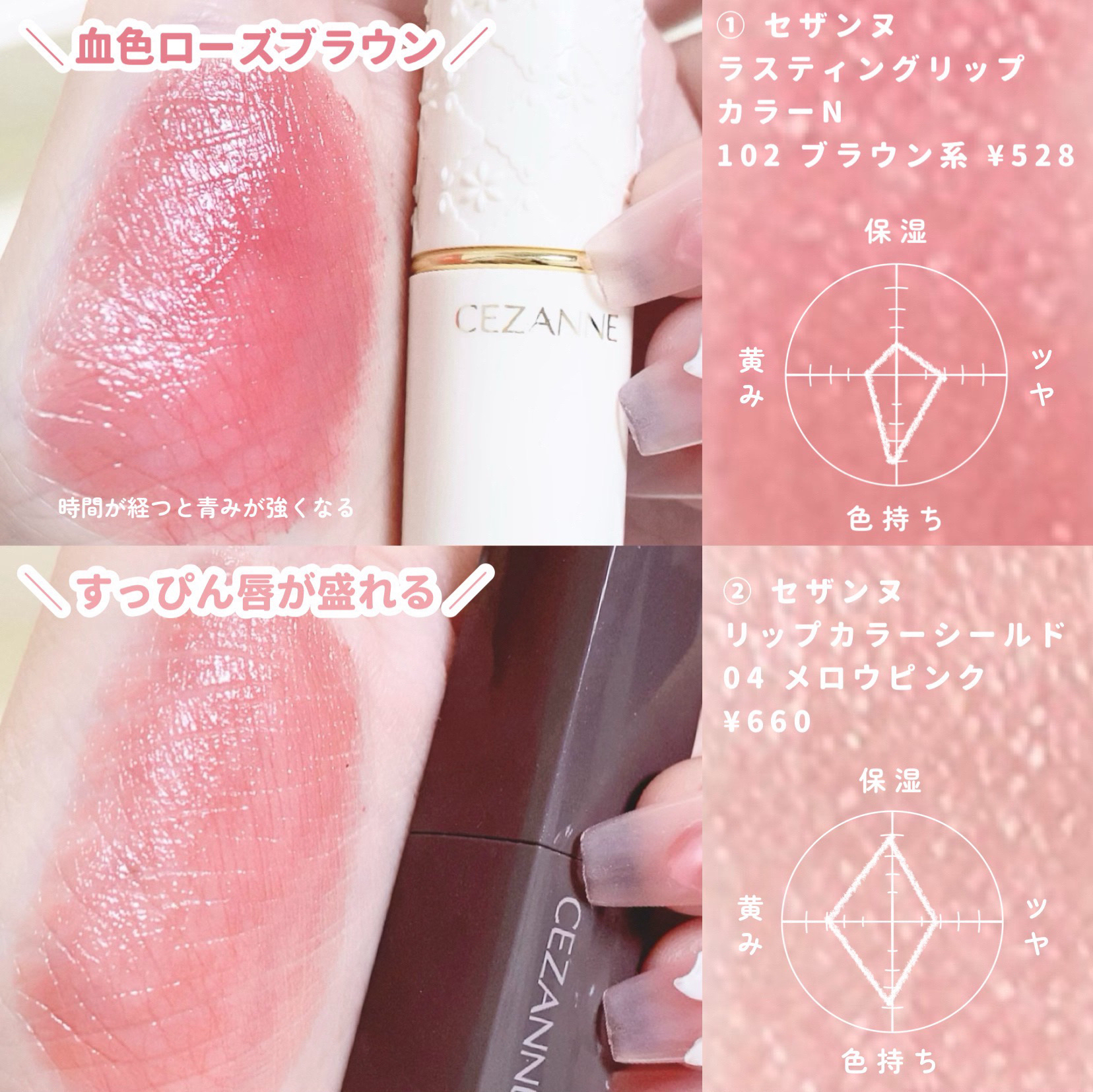 フルーティーグラムティント/Laka/リップティントを使ったクチコミ（3枚目）