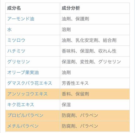 俳句/ラッシュ/クレンジングクリームを使ったクチコミ(2枚目)