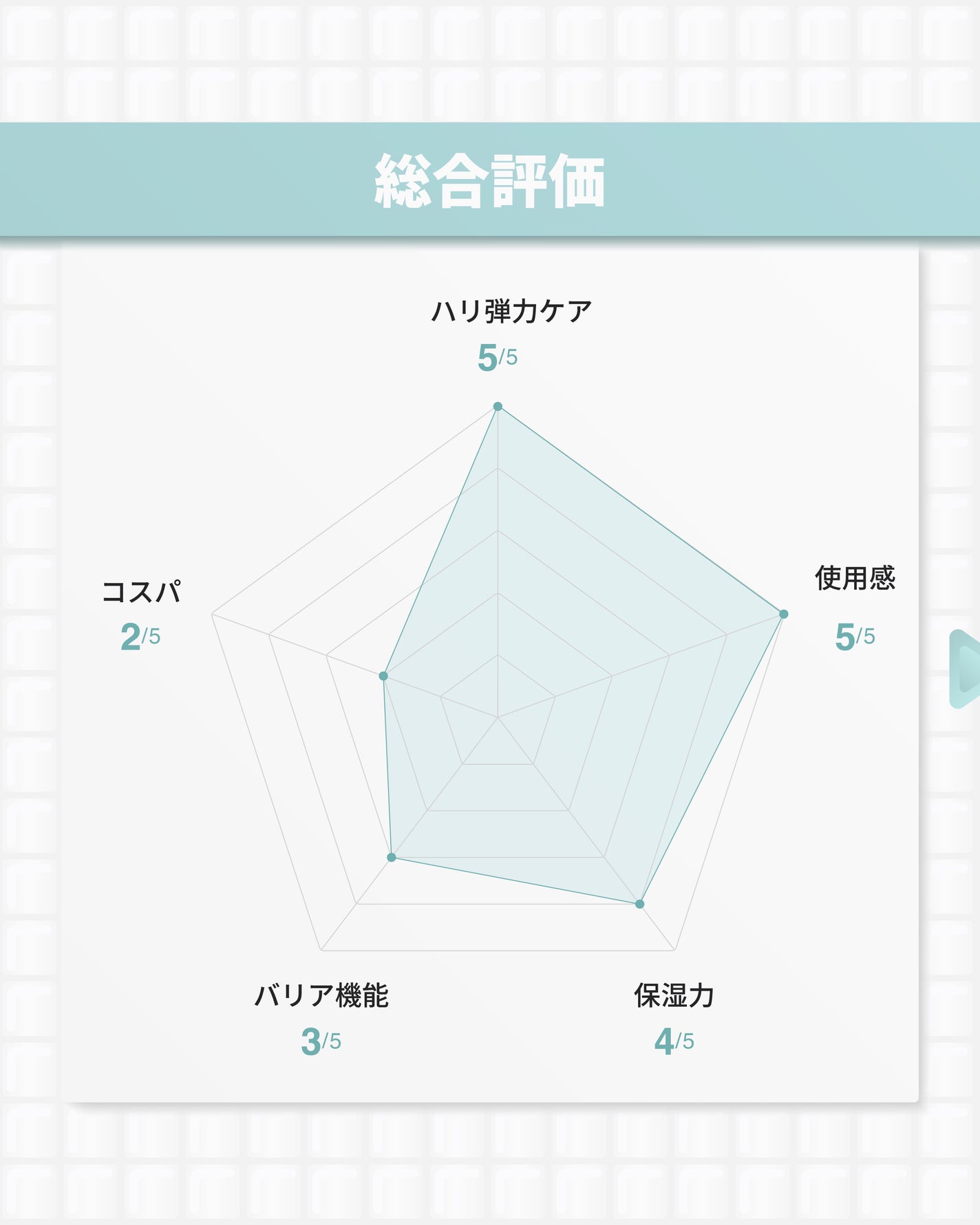 アンチリンクルパーフェクトアンプルオリジン/MIGUHARA/美容液を使ったクチコミ(9枚目)