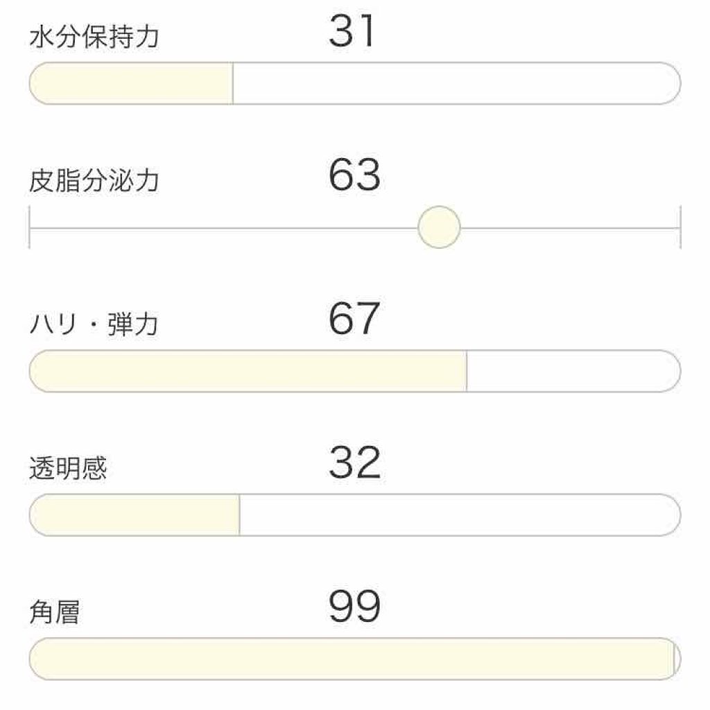 ザ・タイムR アクア/IPSA/化粧水を使ったクチコミ（2枚目）