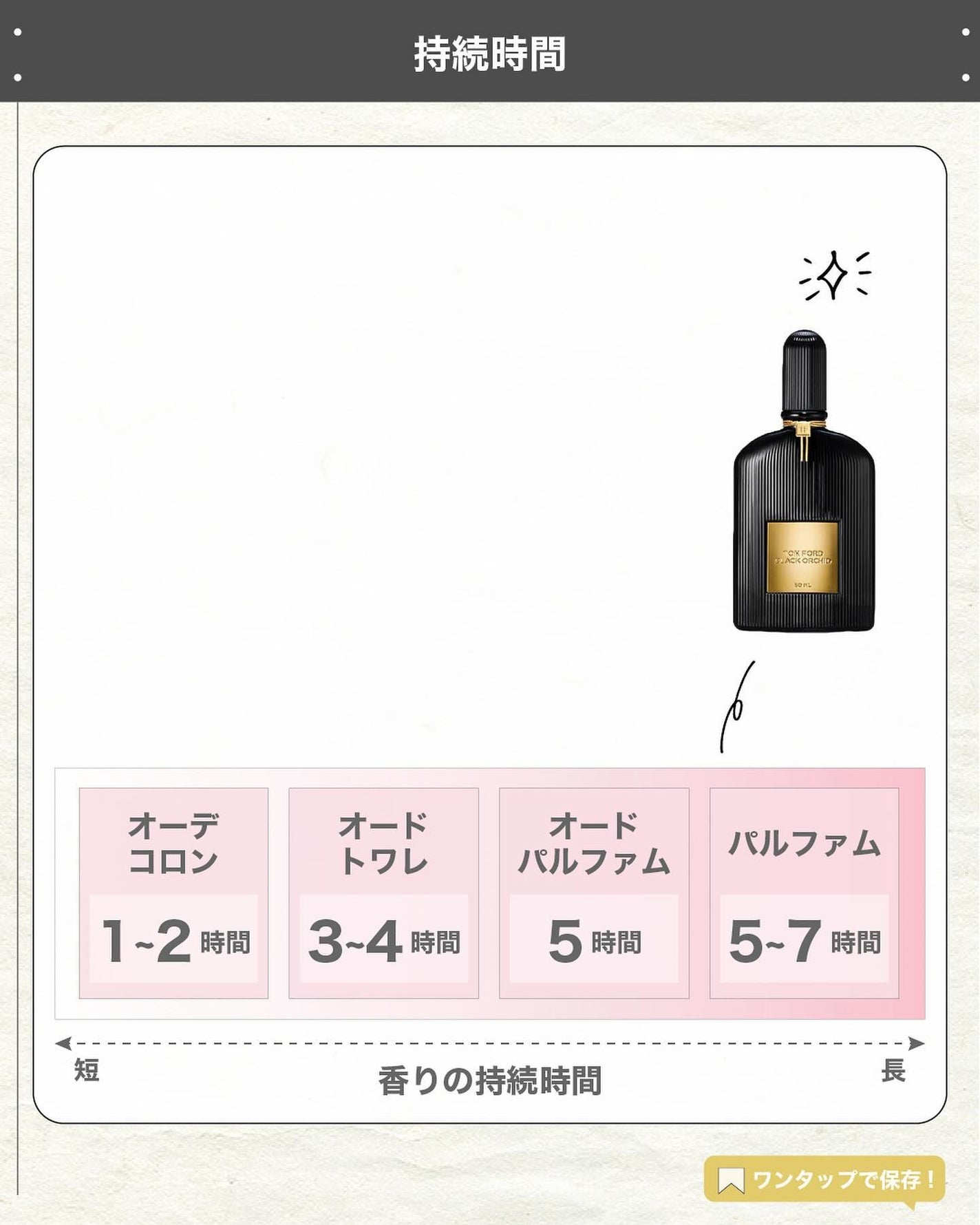 エスログ┊1日1分のモテ香水紹介 on LIPS 「.『男女兼用濃厚香水』🌳製品情報🌳TOMFORDBEAUTYブ..」(5枚目)