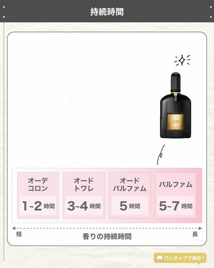 エスログ┊1日1分のモテ香水紹介 on LIPS 「.『男女兼用濃厚香水』🌳製品情報🌳TOMFORDBEAUTYブ..」(5枚目)