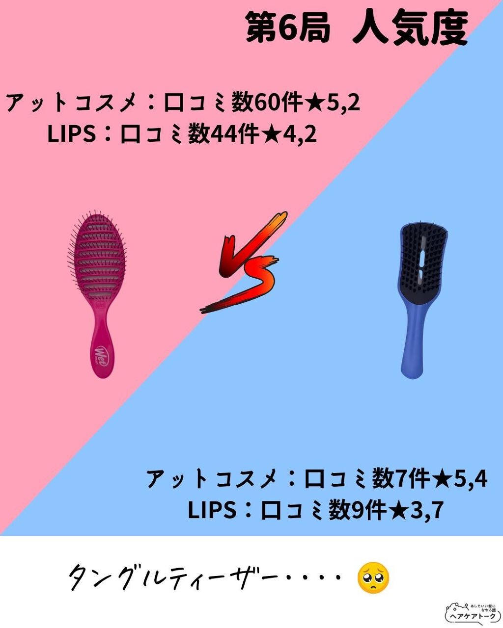 スピードドライ/ウェットブラシ/ヘアブラシを使ったクチコミ(8枚目)