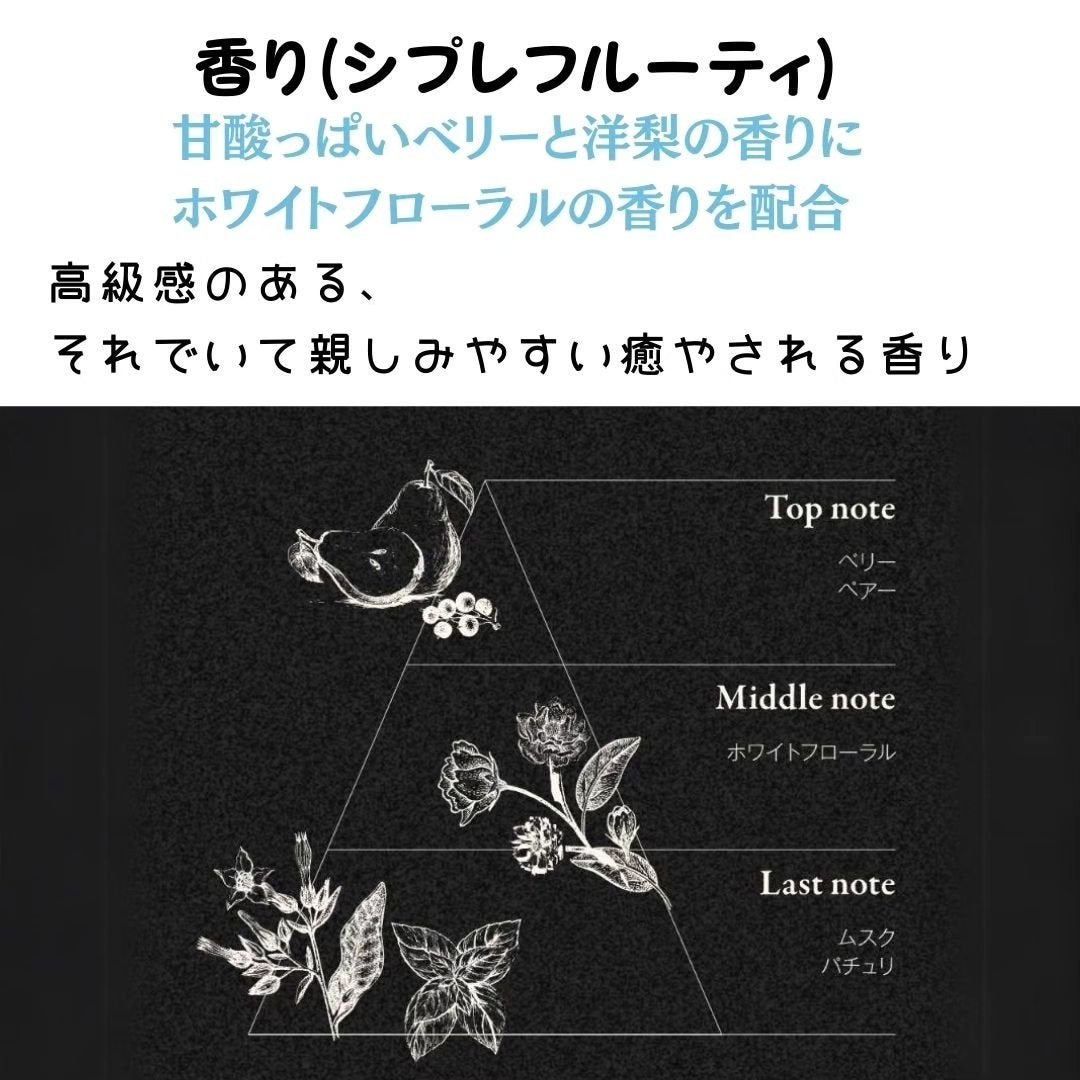 リパルフィボディソープ/Re・parfy /ボディソープを使ったクチコミ(3枚目)