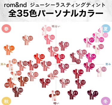 ジューシーラスティングティント/rom&nd/口紅を使ったクチコミ（2枚目）