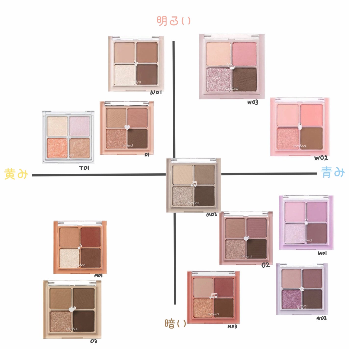 ベターザンアイズ/rom&nd/アイシャドウパレットを使ったクチコミ(6枚目)