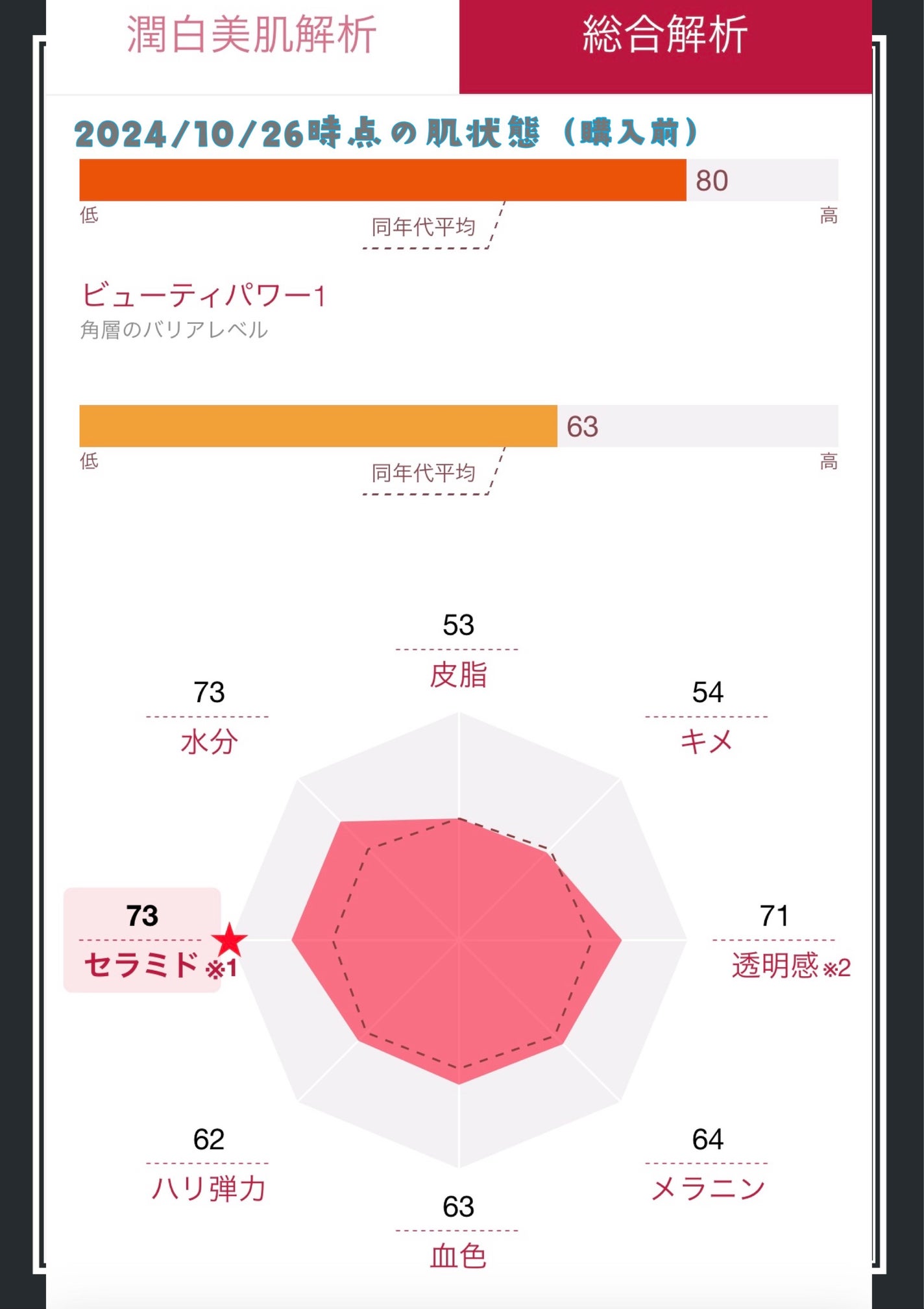 ソフィーナ iP ゴールデンタイムリペア 深夜浸透クリーム/SOFINA iP/フェイスクリームを使ったクチコミ(4枚目)